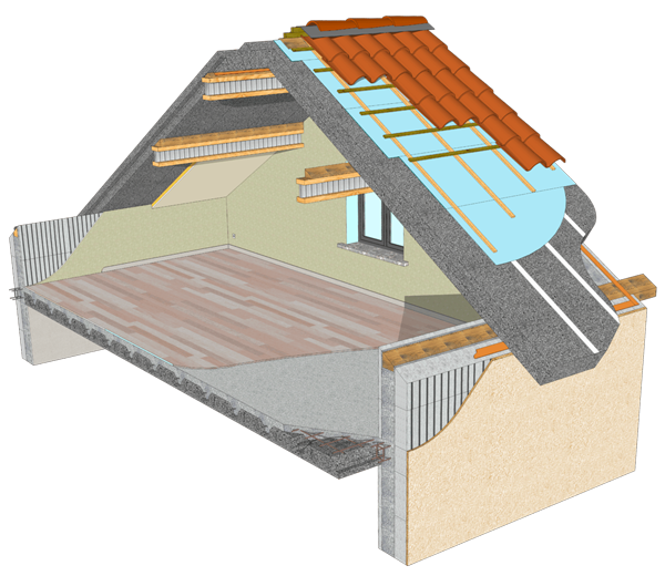 Panneaux de toiture